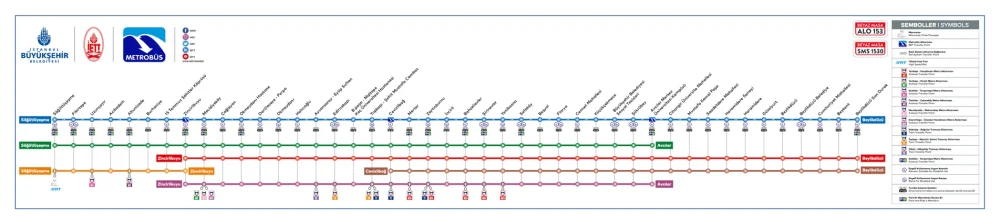 Istanbul metrobus duraklari haritasi