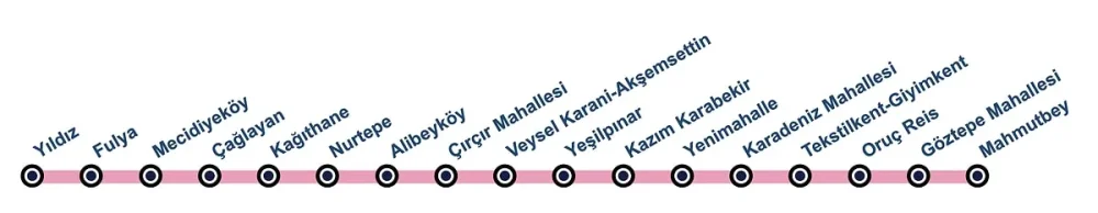 M7 metro duraklari haritasi guzergah