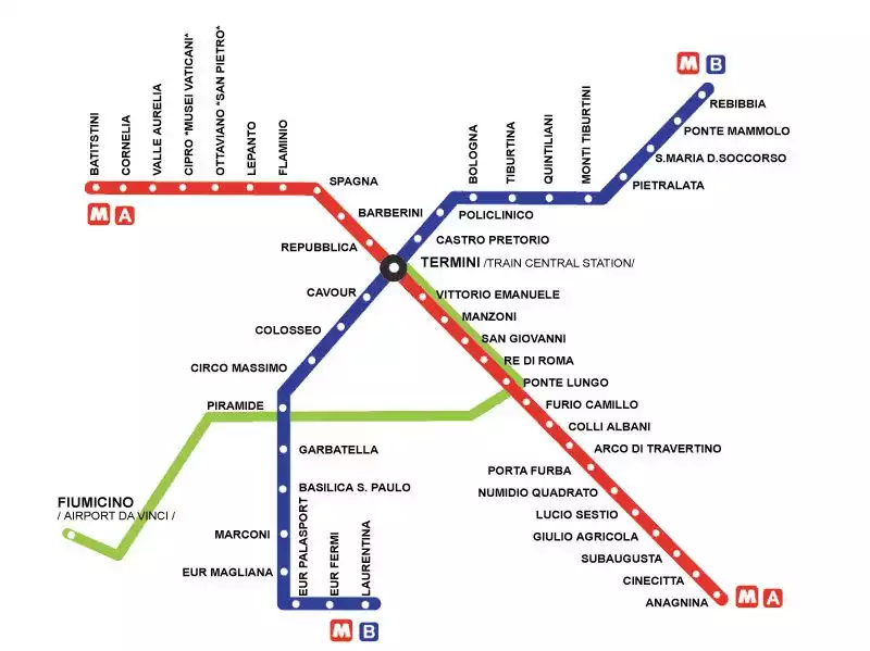 Roma Metro Haritasi